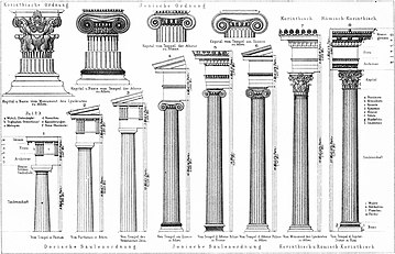 Columns Meaning
